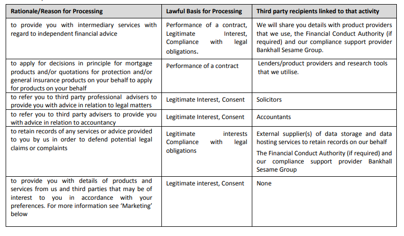 Rationale/Reason for Processing